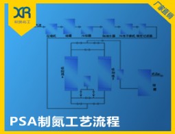 PSA制氮工藝流程